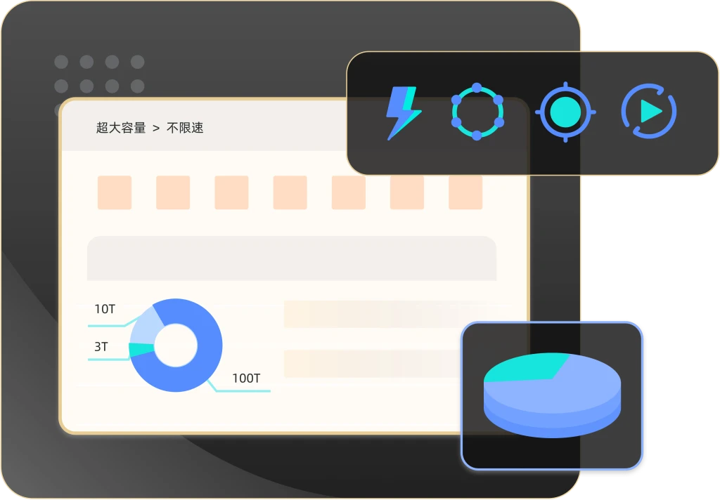 超大容量，不限速传输